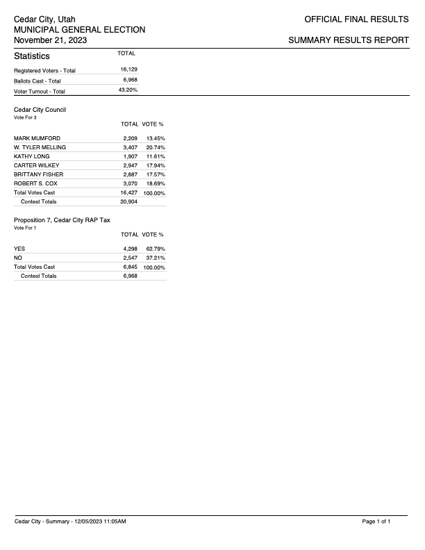 Cedar - Summary 12-5 Results Canvass[40]